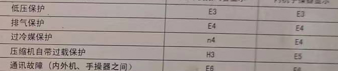 路北空调电话在哪里找